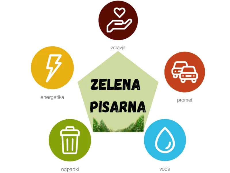 Zelena in zdrava pisarna, prijazna Sloveniji