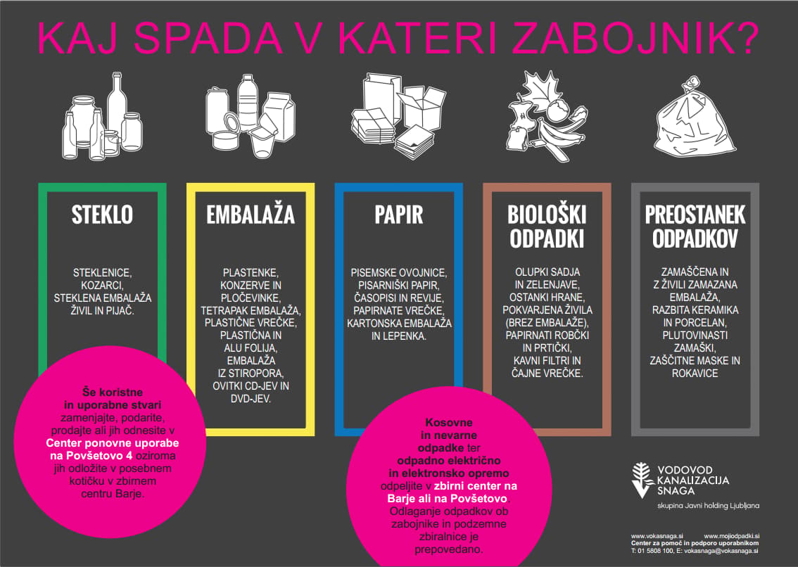 Infografika Voka Snaga: kaj spada v kateri zabojnik
