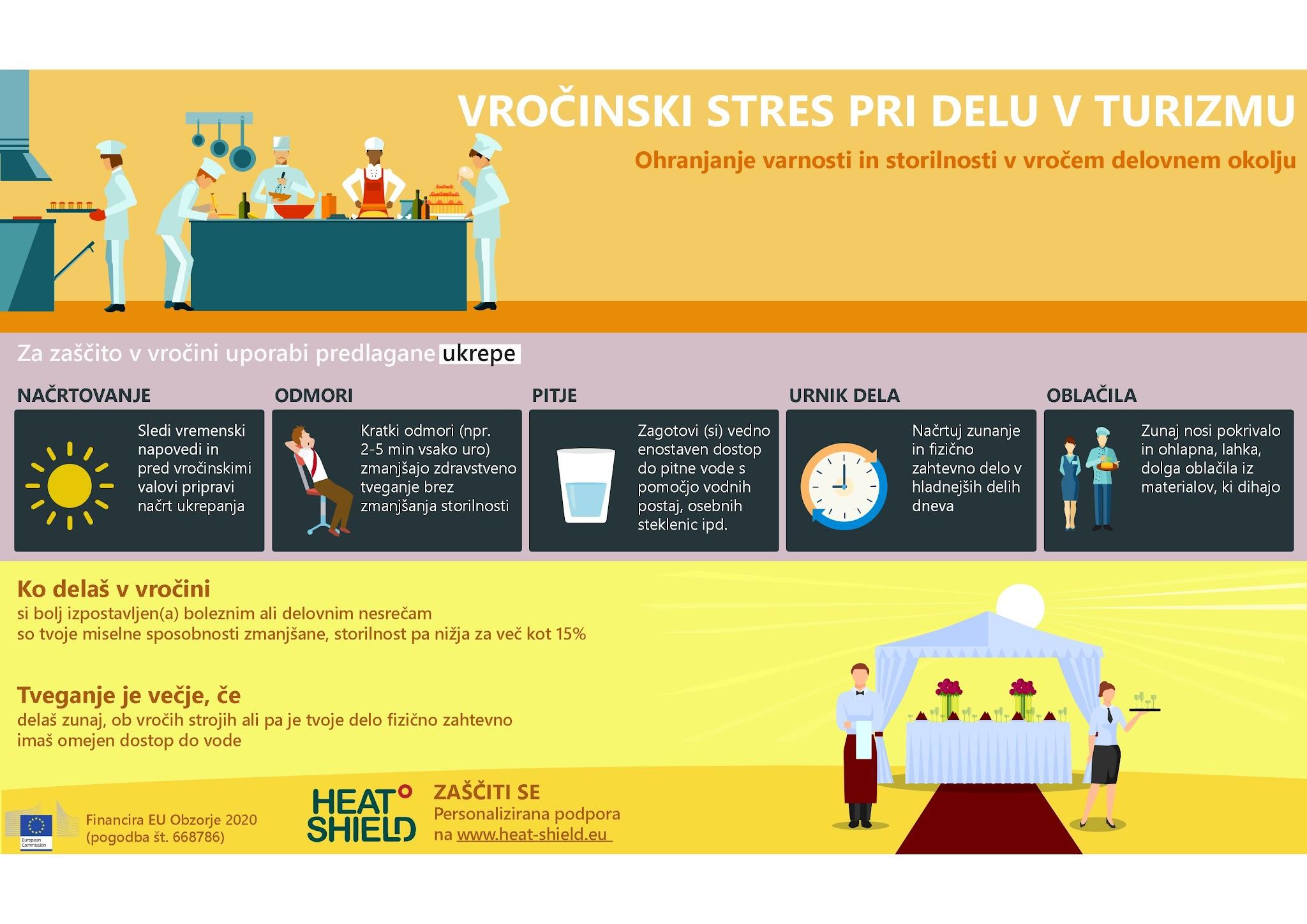 Infografika: Vročinski stres pri delu v turizmu
